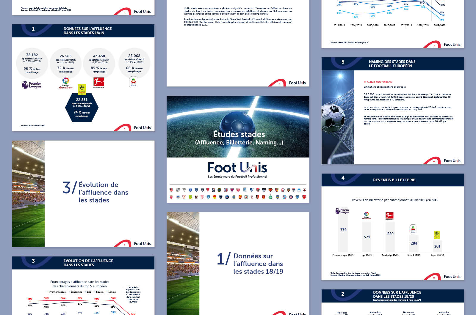 Identité visuelle : Collection - Foot Unis