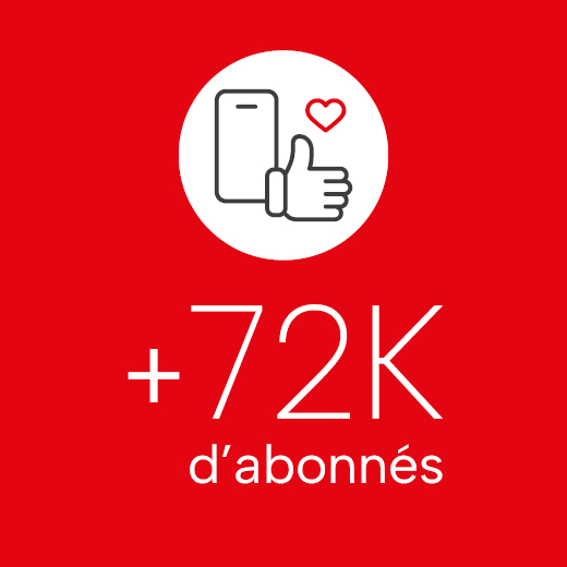 Identité visuelle : Réseaux sociaux 72000 abonnés - Outillage 2000